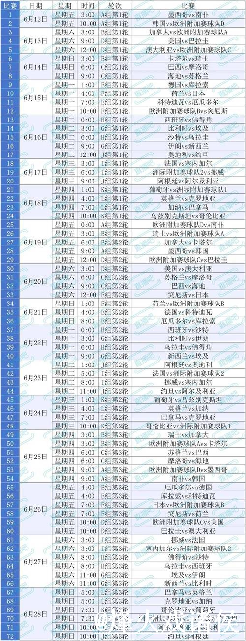 2026世界杯赛程下注整理,新手选择和入口稳定性说明 2026世界杯赛程下注整理,新手选择和入口稳定性说明